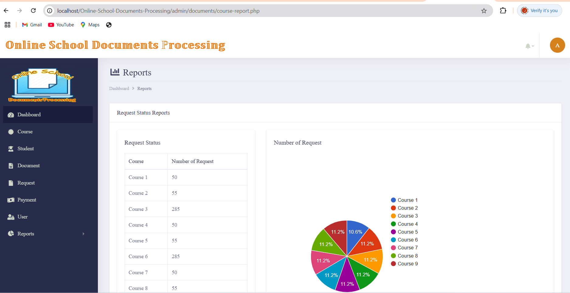 Online School Documents Processing Using OOP/PHP